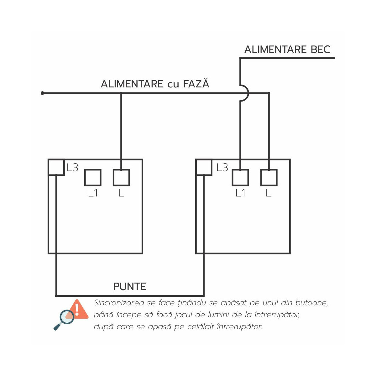 Intrerupator touch cap scara, alb