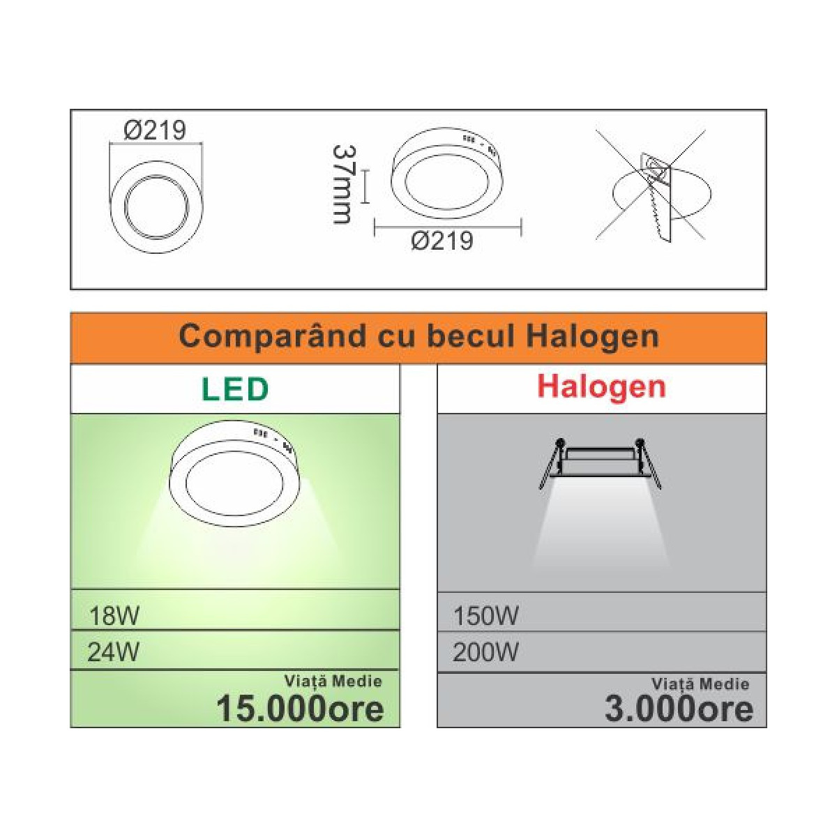 Spot Led aplicat Ø300, 24W,200W, 6400K, lumina rece