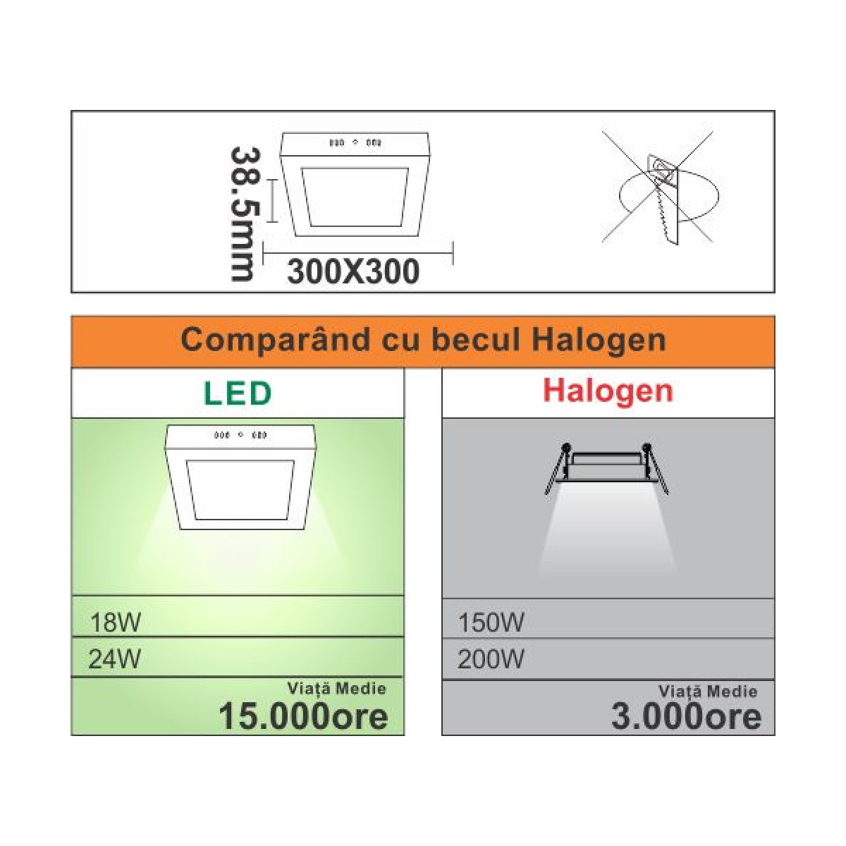 Spot Led Patrat 280X280X37mm, aplicat, 24W ,200W, 6400K, lumina rece