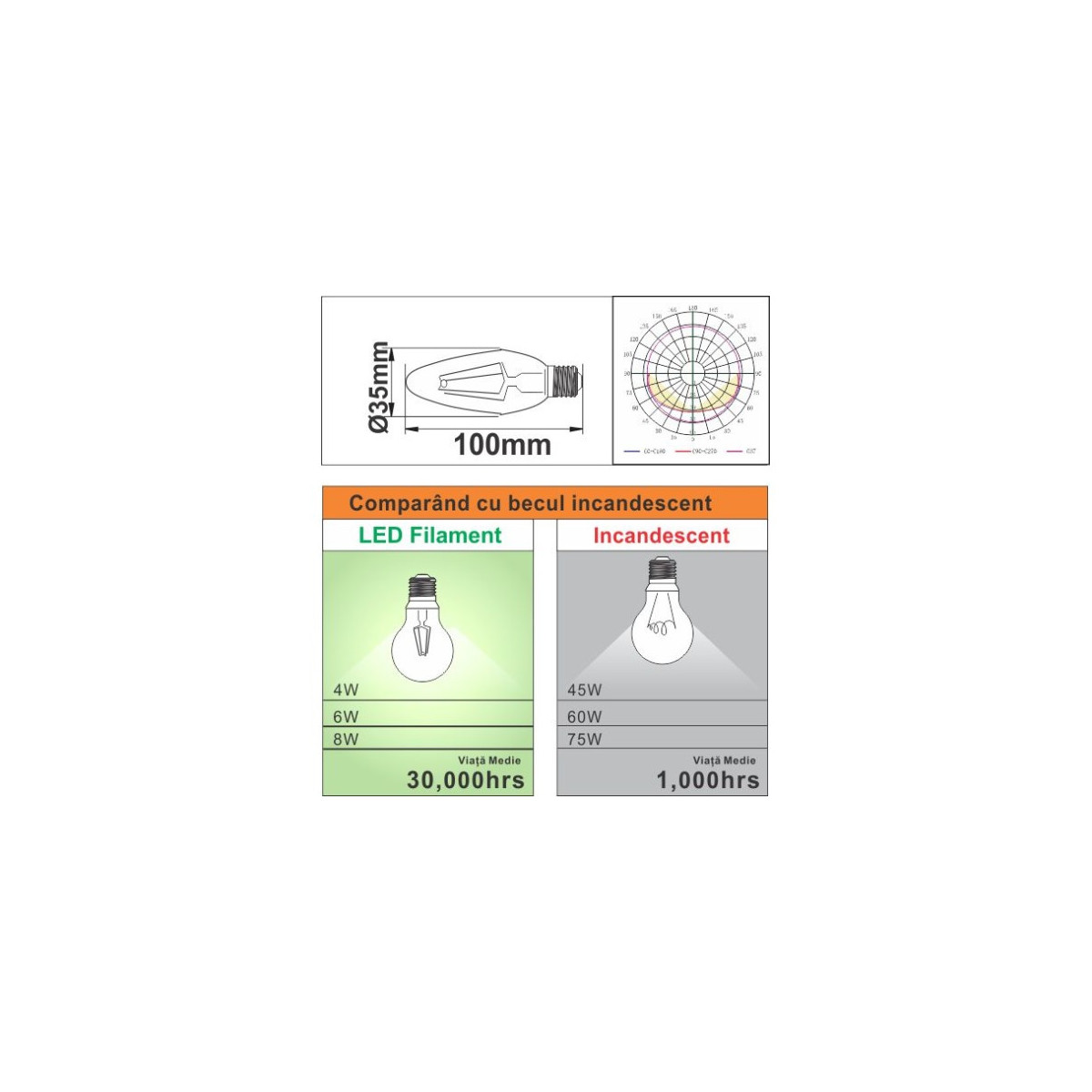Bec Filament Lumanare E14, 4W  45W, 3000K, lumina calda